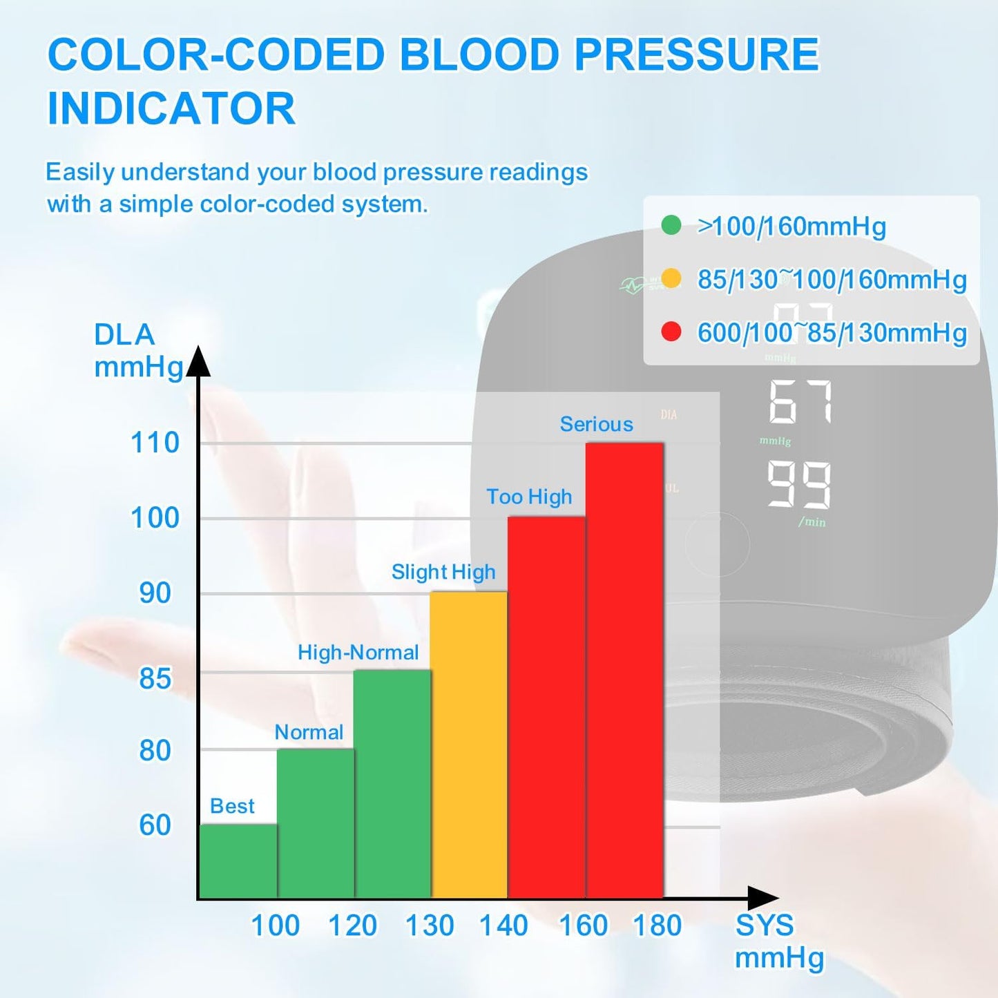 Wrist Blood Pressure Monitor, Rechargeable Monitors