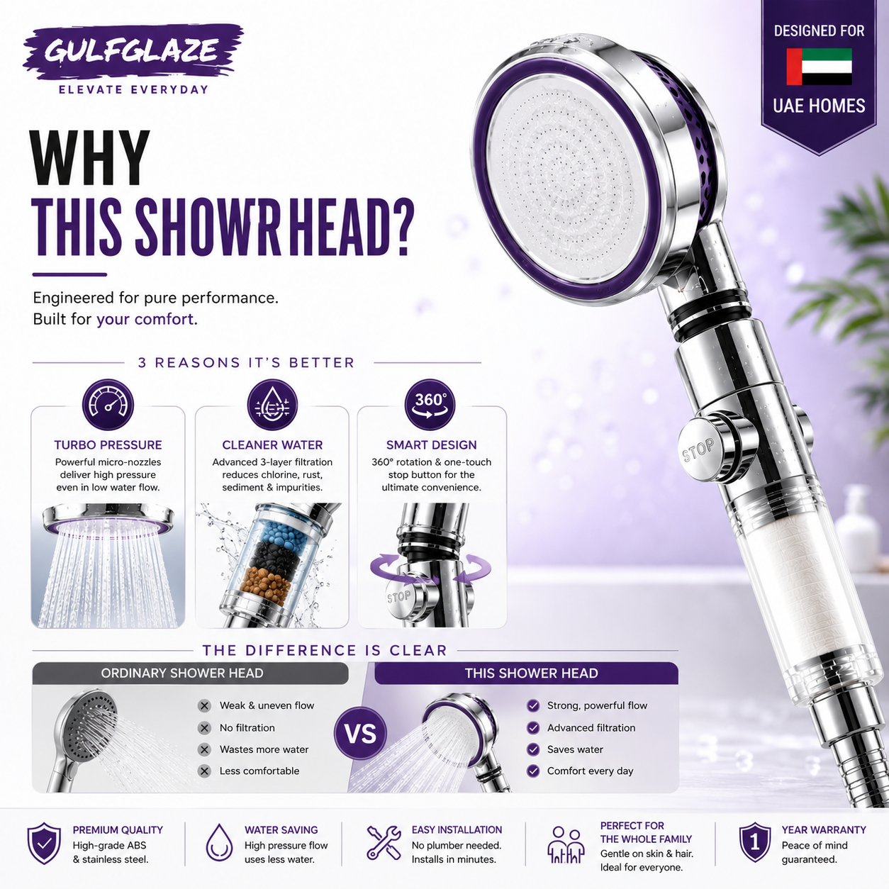 Turbocharged Shower Head