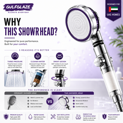 Turbocharged Shower Head