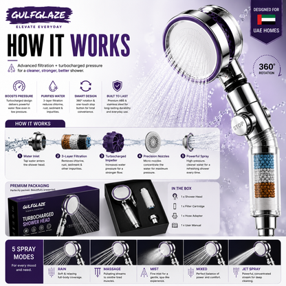 Turbocharged Shower Head